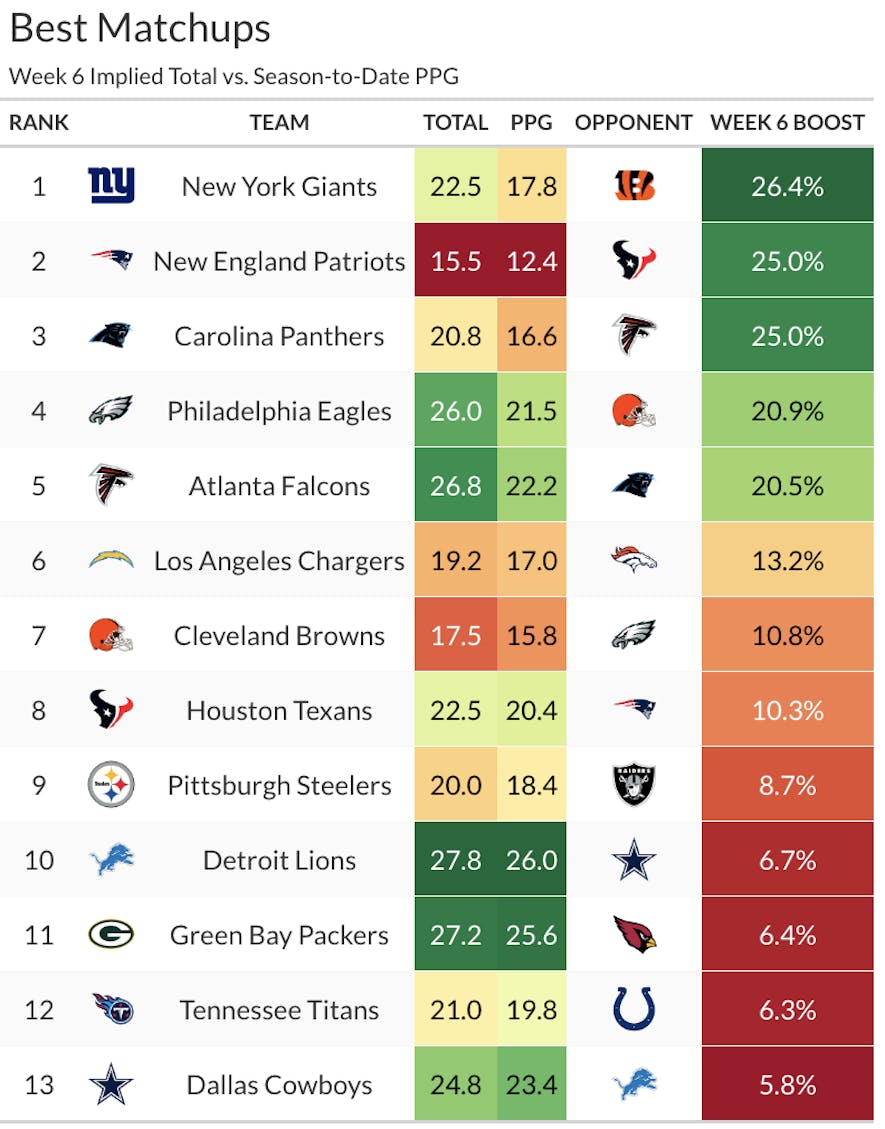 best matchups