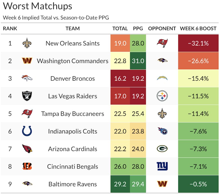 worst matchups