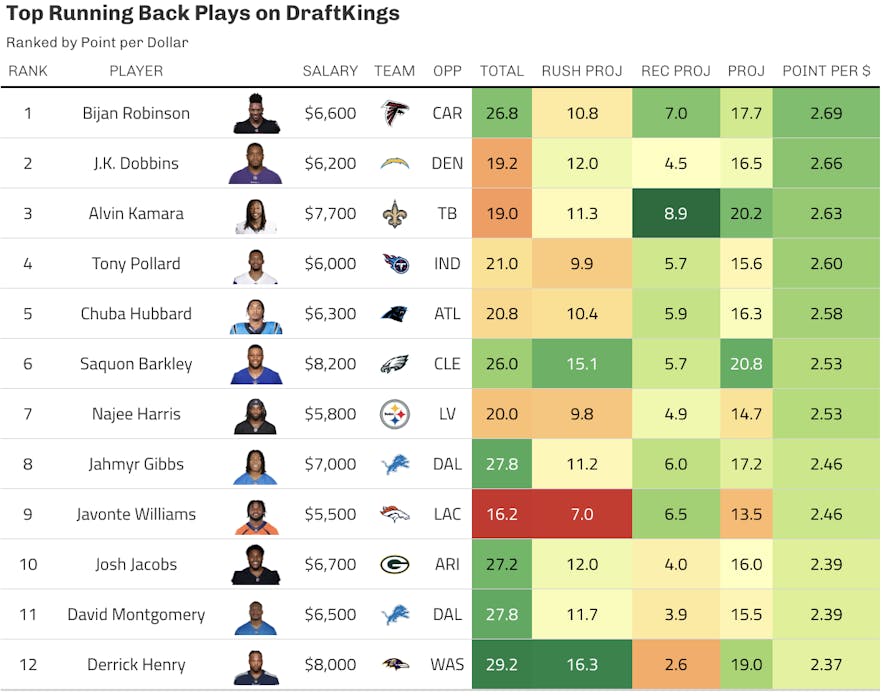 draftkings rb