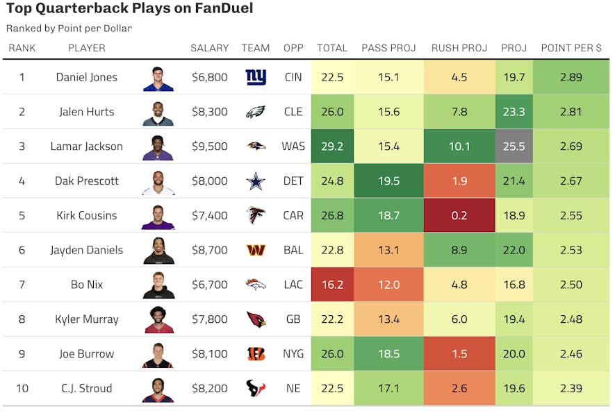 fanduel qb