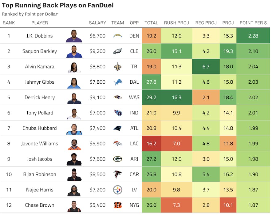 fanduel rb
