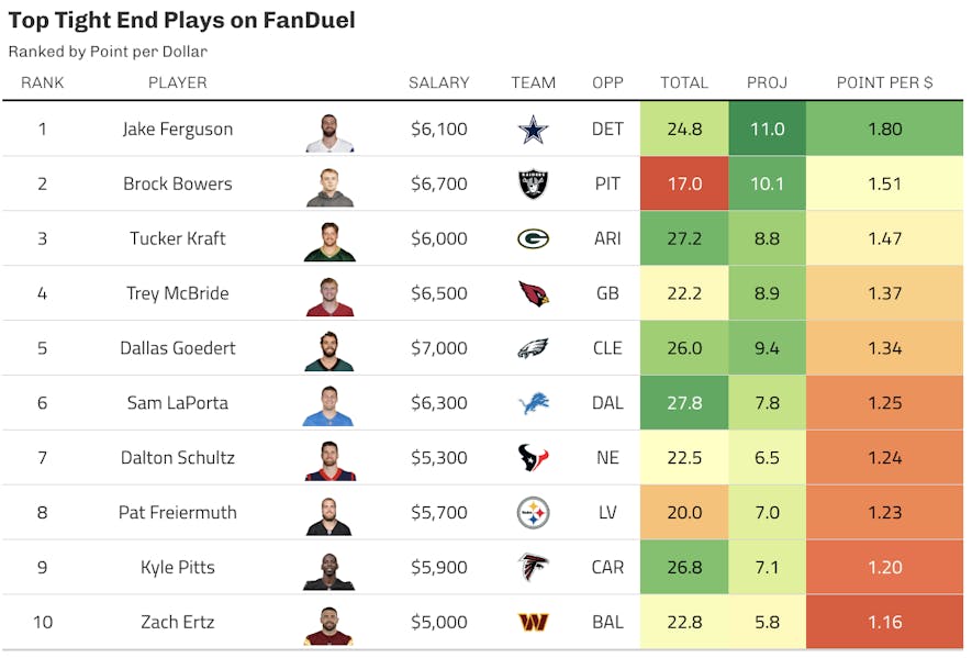 fanduel te