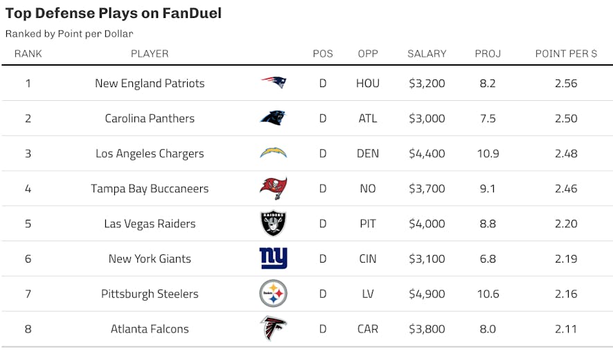 fanduel def