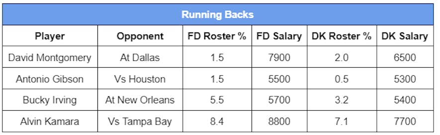 running back