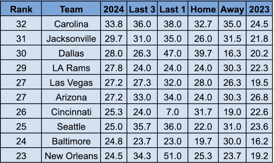 credit - teamrankings.com