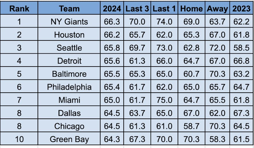 credit - teamrankings.com