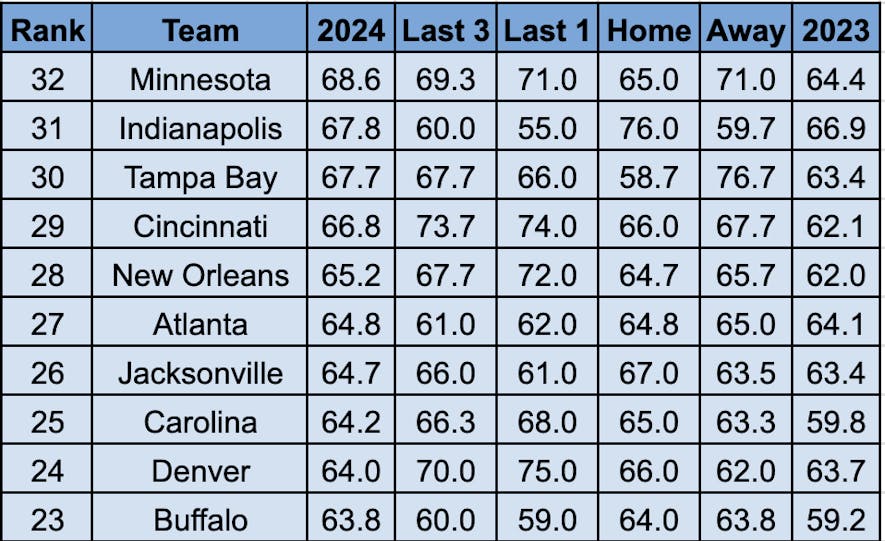 credit - teamrankings.com