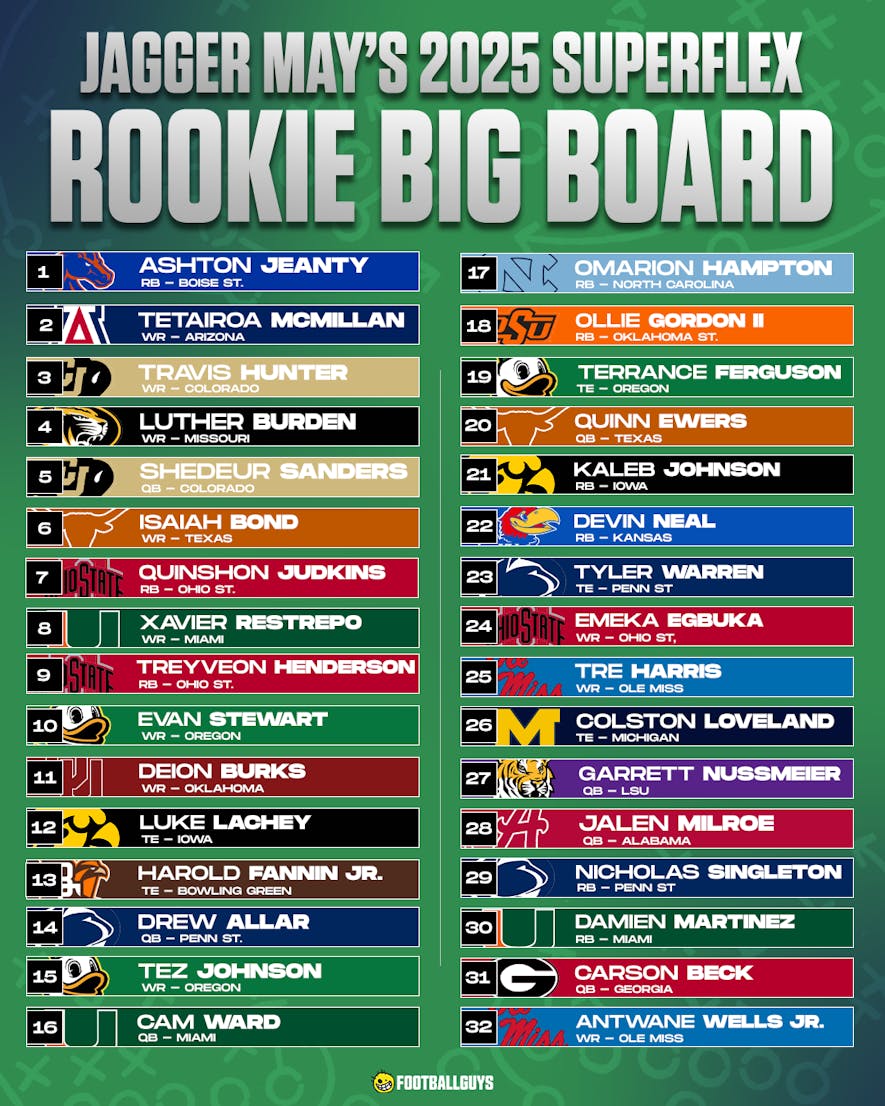 dynasty big board