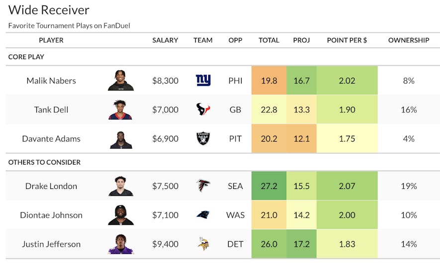 fanduel wide receiver