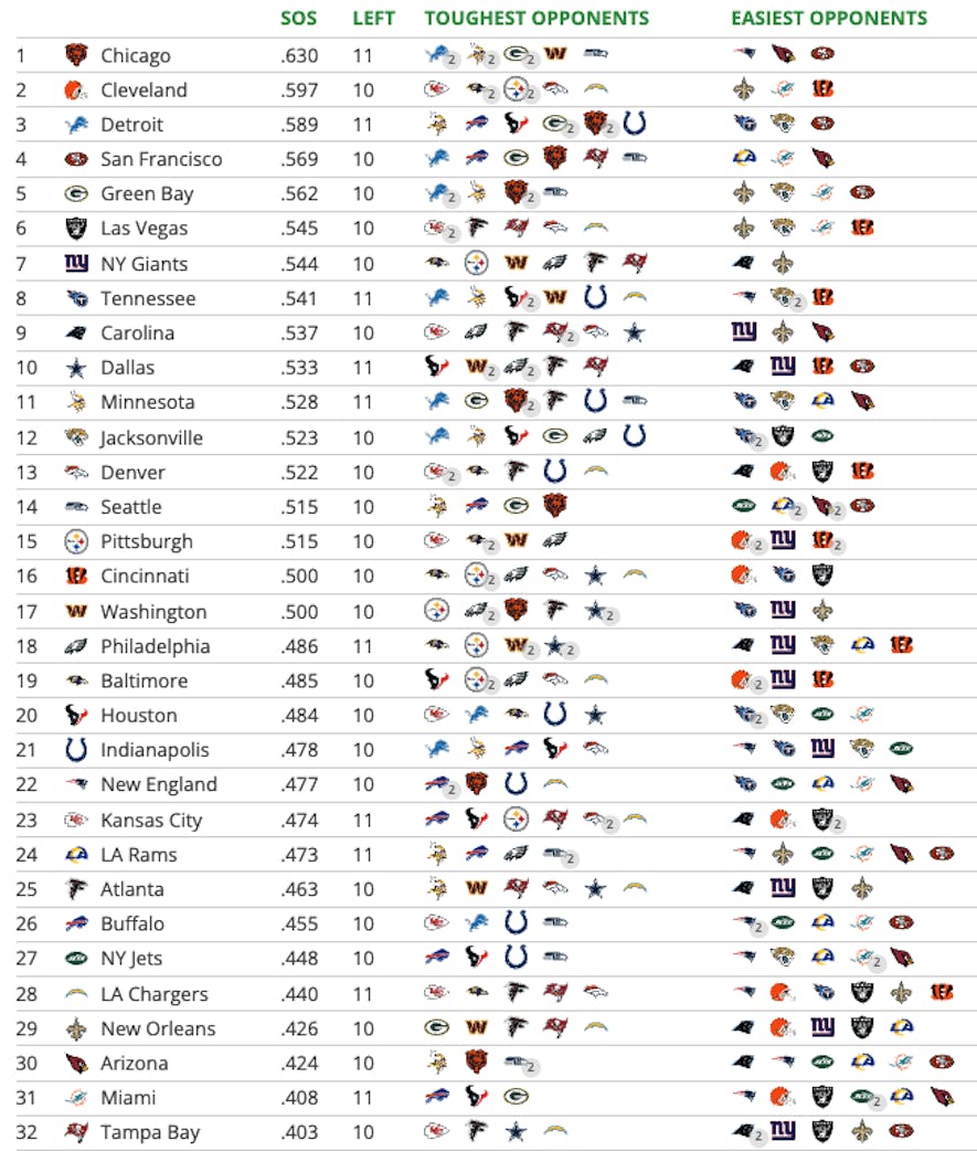 tankathon.com