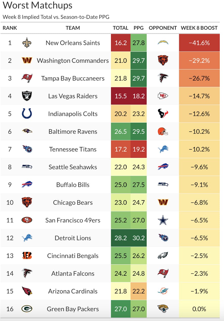 worst matchups