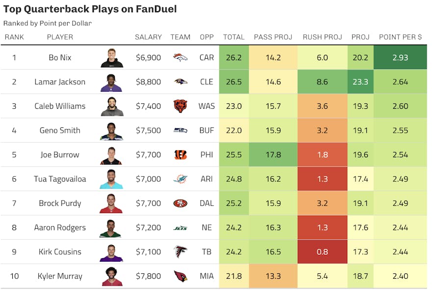 fanduel quarterback