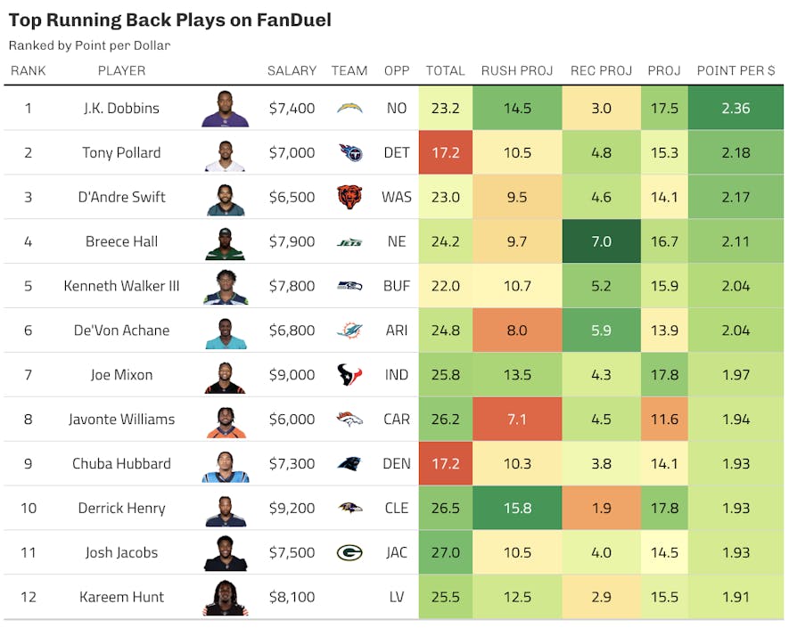 fanduel running back