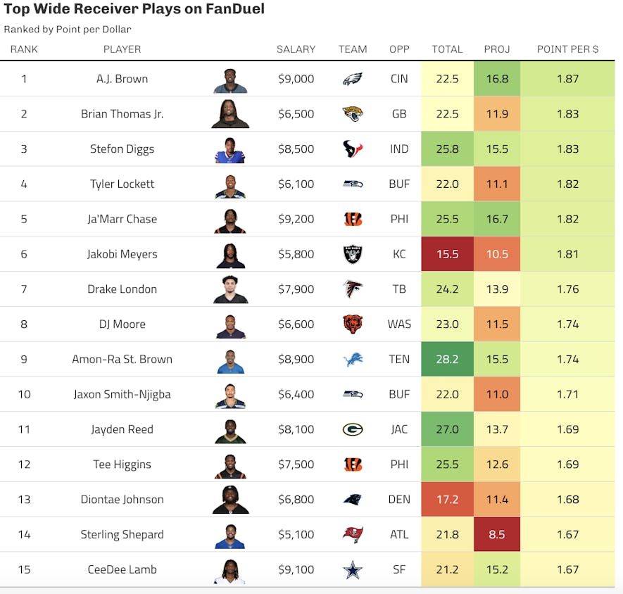 fanduel wide receiver