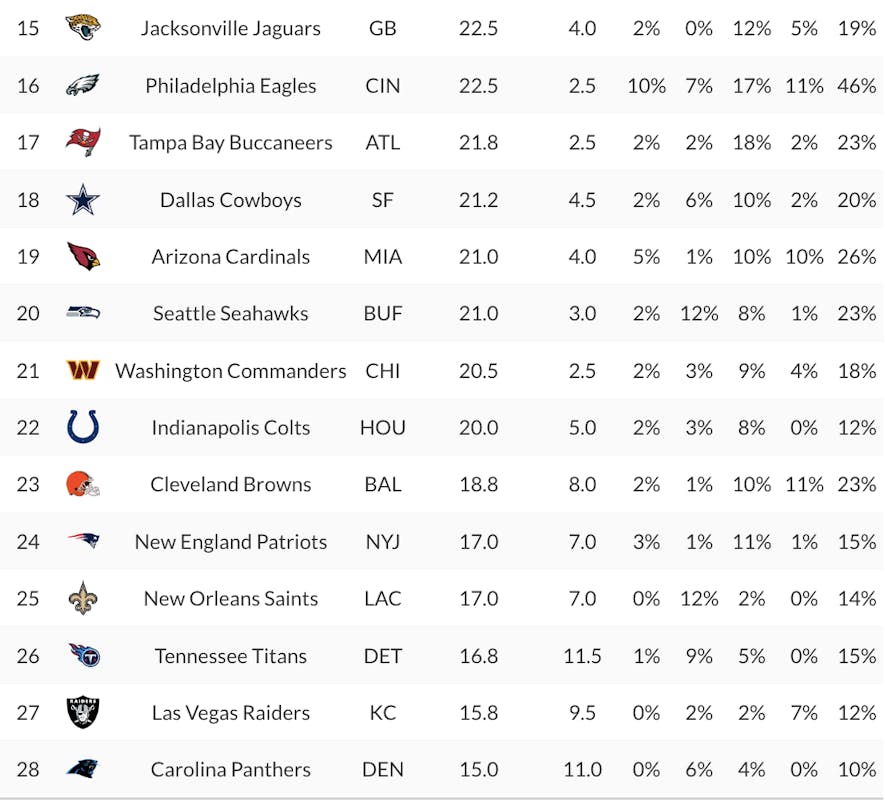 percent rostered 2