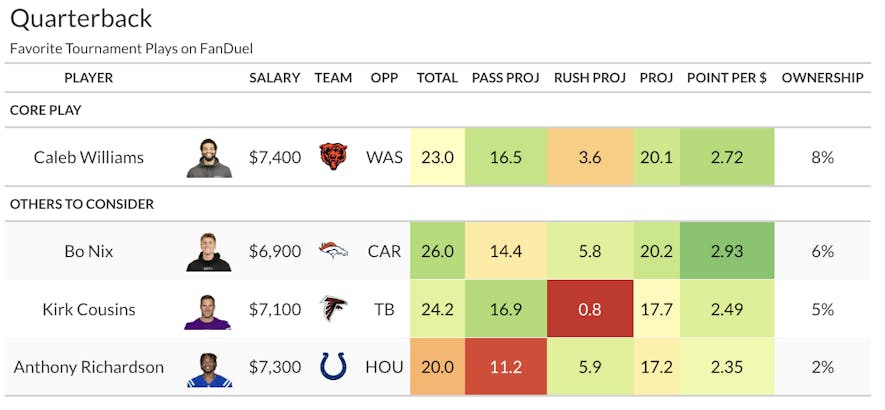 fanduel quarterback