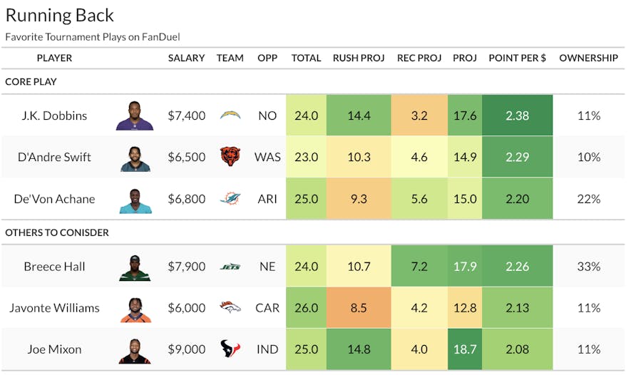 fanduel running back