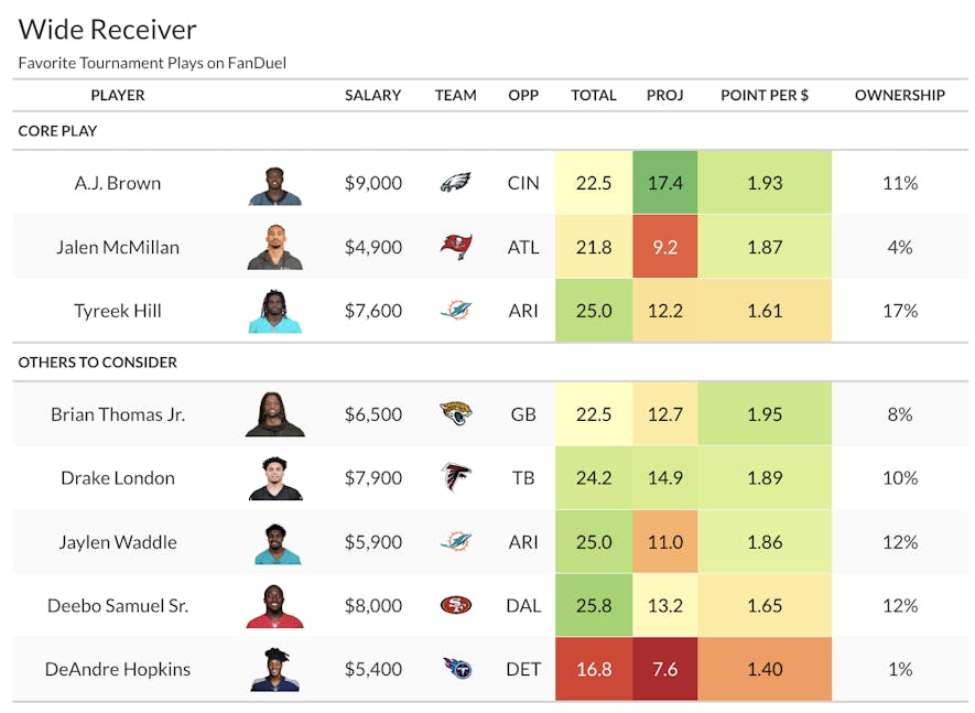 fanduel wide receiver