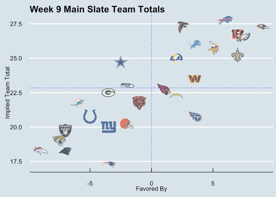 team totals