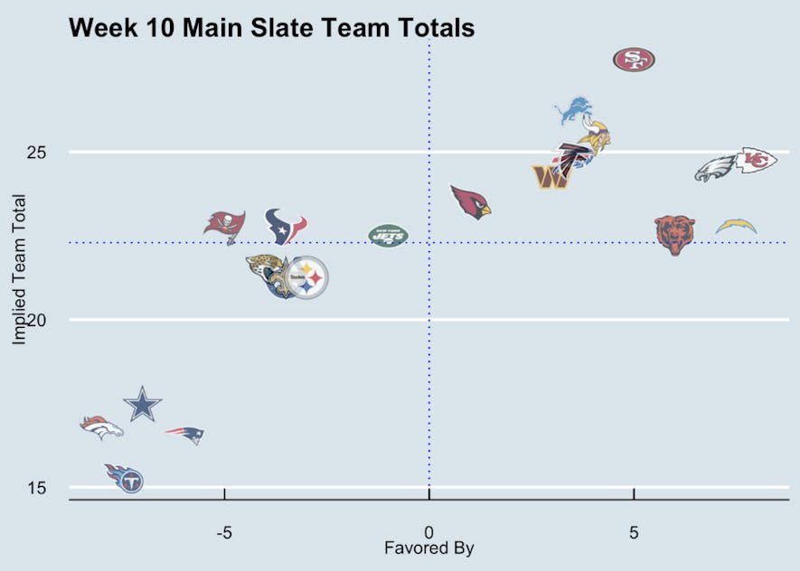 matchup viz