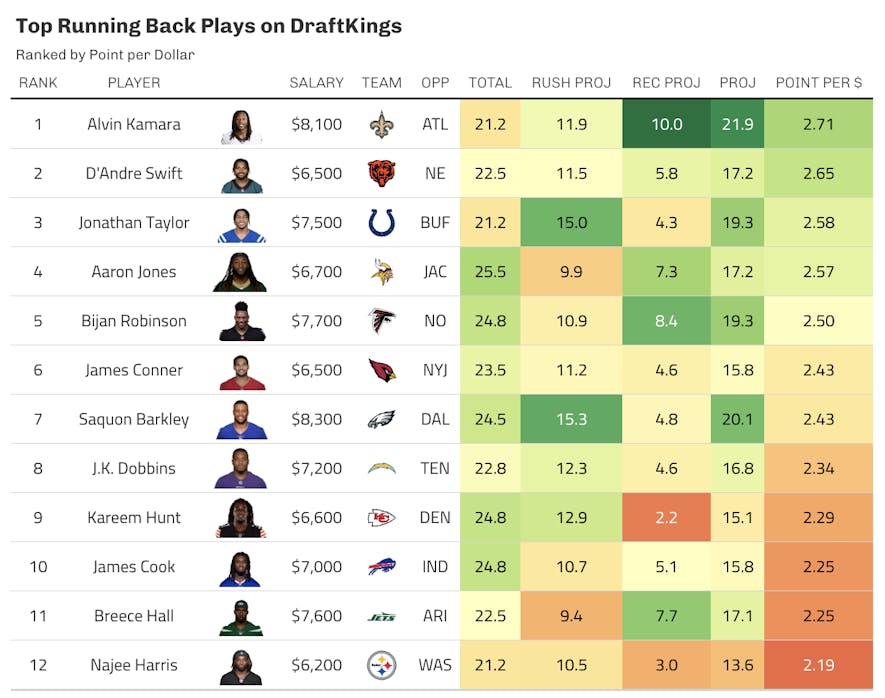 draftkings running back
