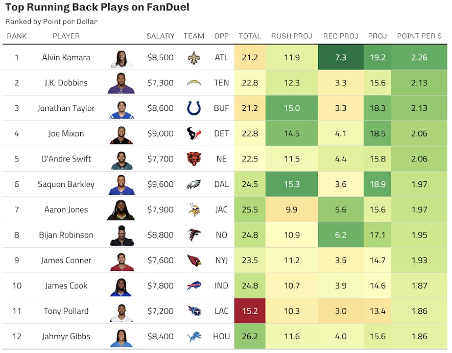 fanduel running back