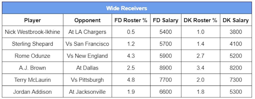 wide receiver
