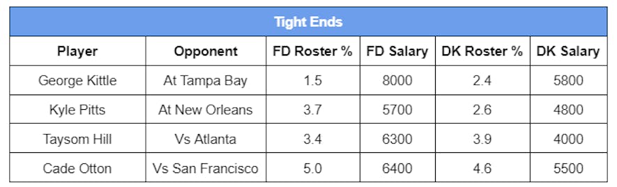 tight end