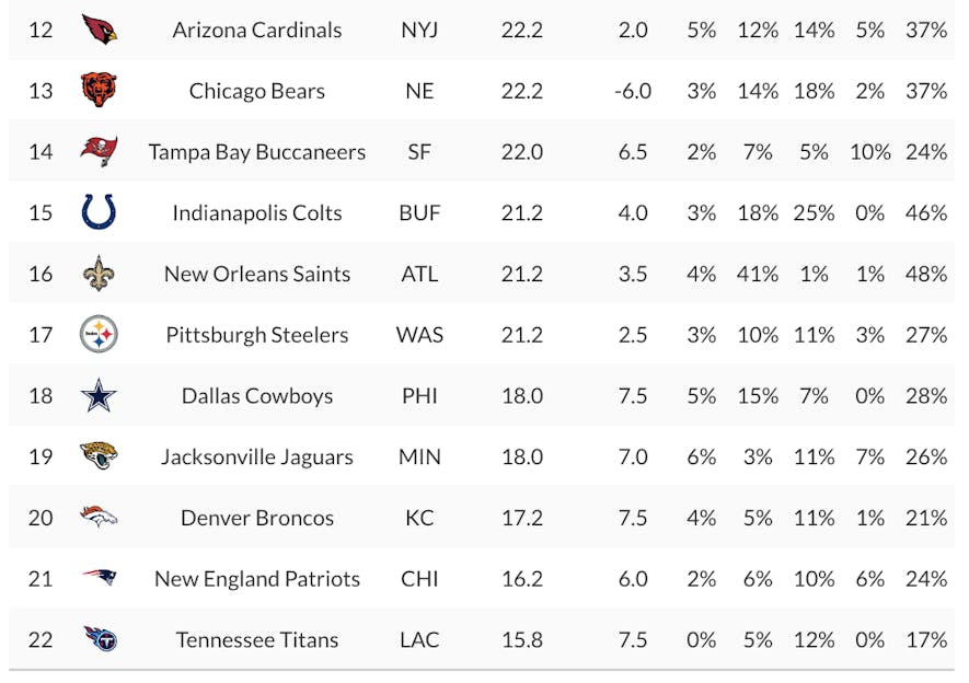 percent rostered 2