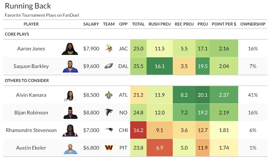 fanduel running back