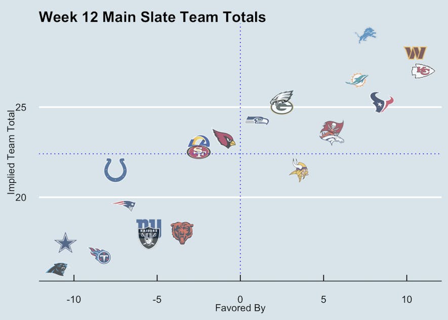 spreads and totals