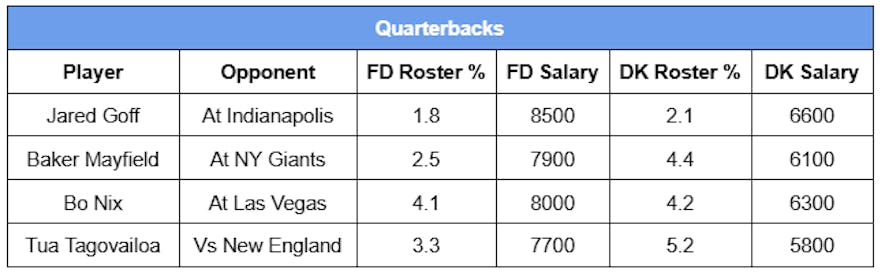 contrarian quarterbacks