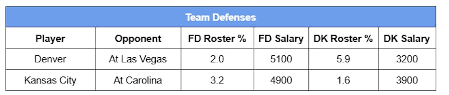 contrarian team defense