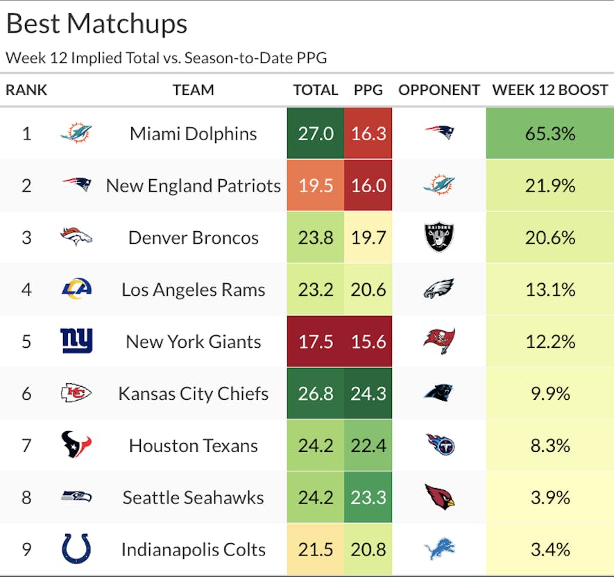 best matchups