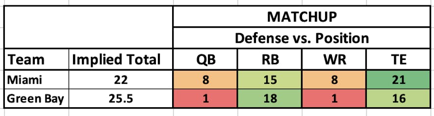 dolphins packers