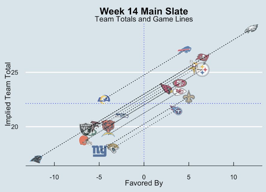 implied team totals