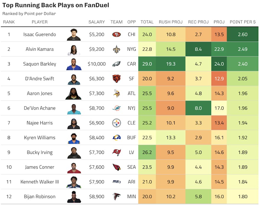 fanduel running back