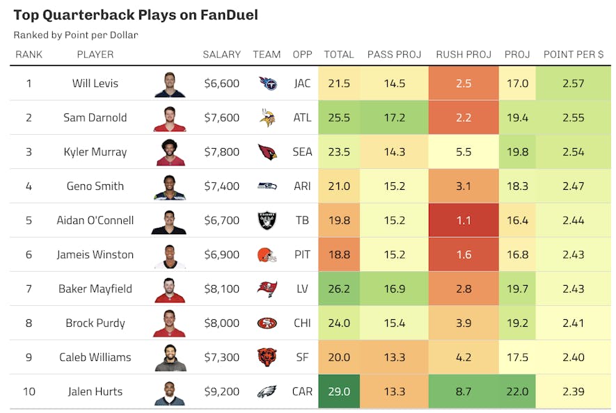 fanduel quarterback