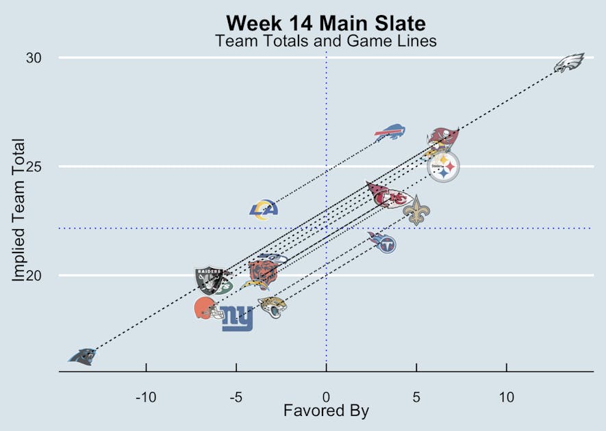 implied team totals