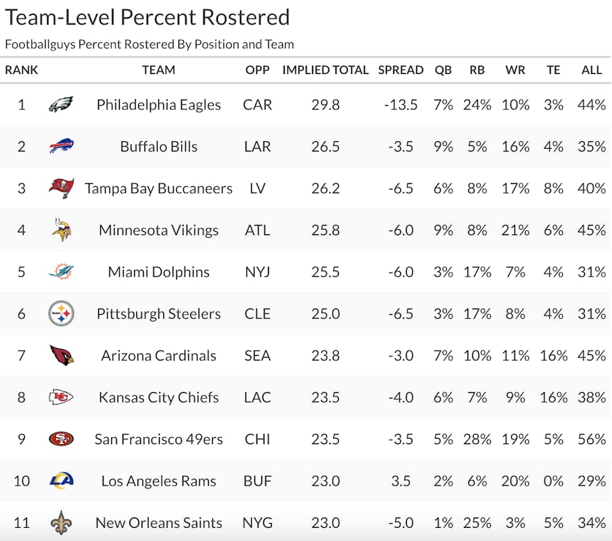 percent rostered 1