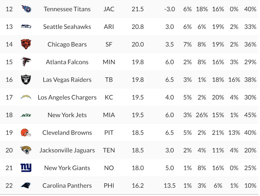 percent rostered 2