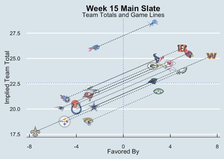 matchups cleaned week 15