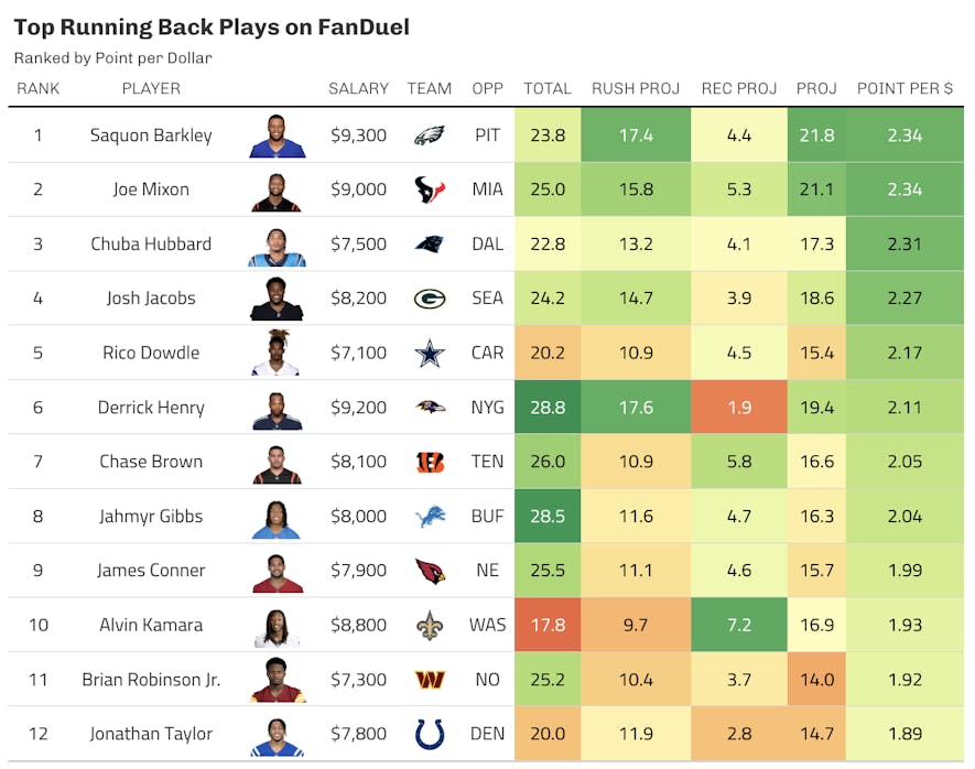 fanduel running back