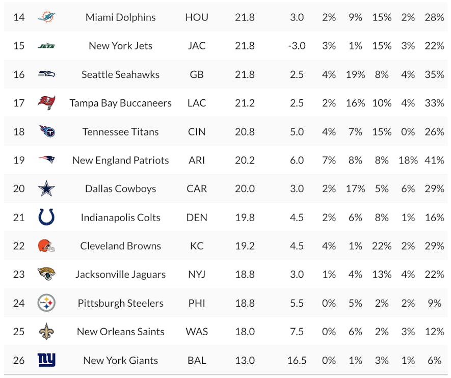 fanduel percent rostered 2