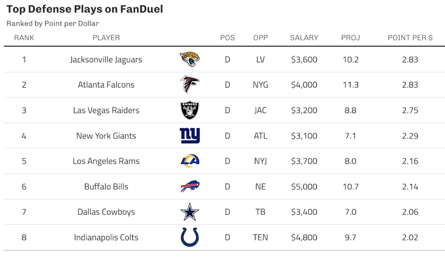 fanduel defense