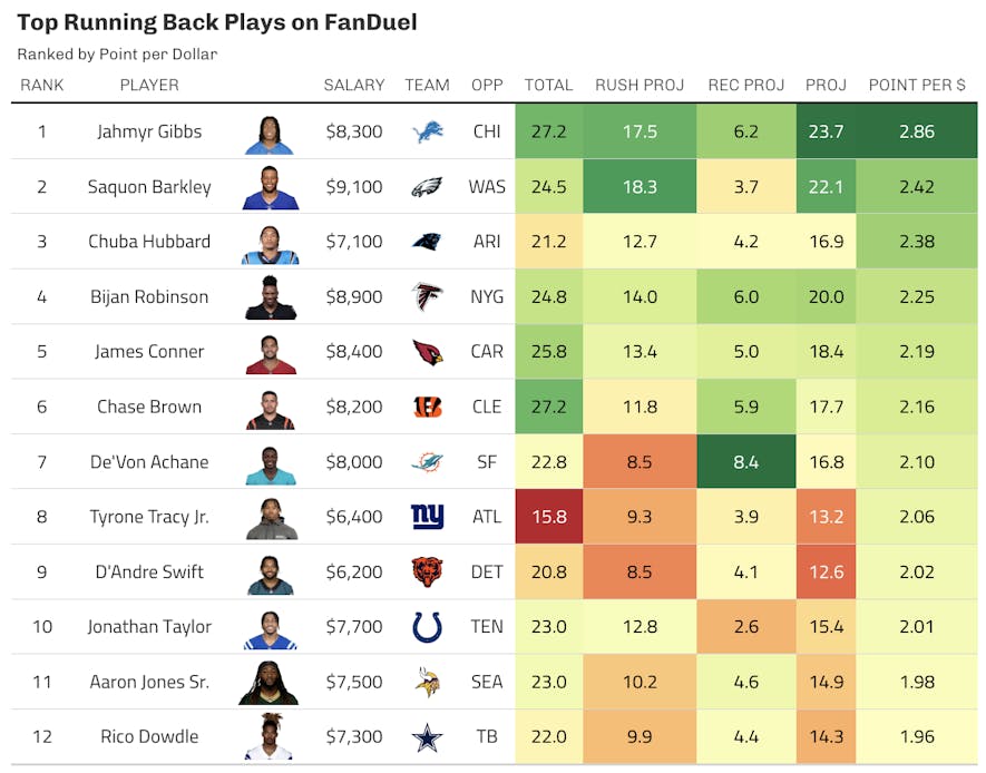 fanduel running back