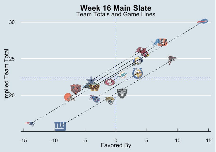 week 16