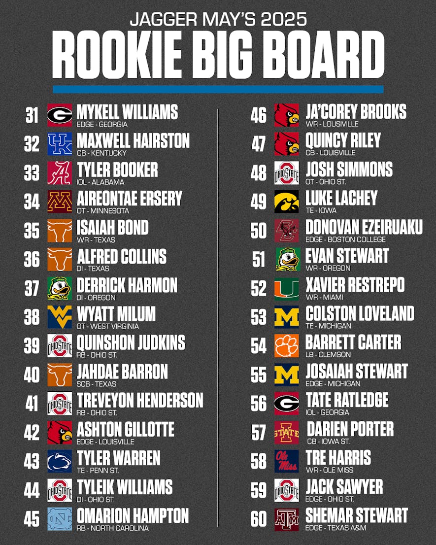 rookie big board