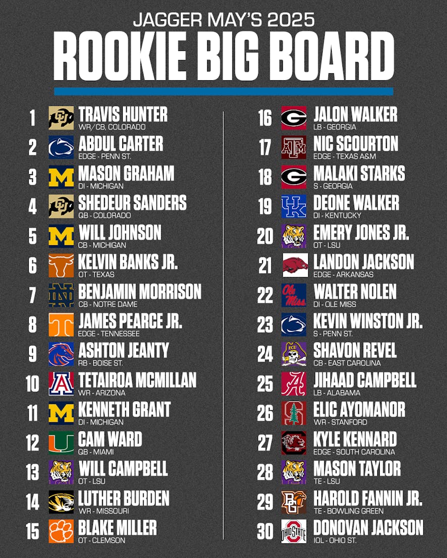 rookie big board