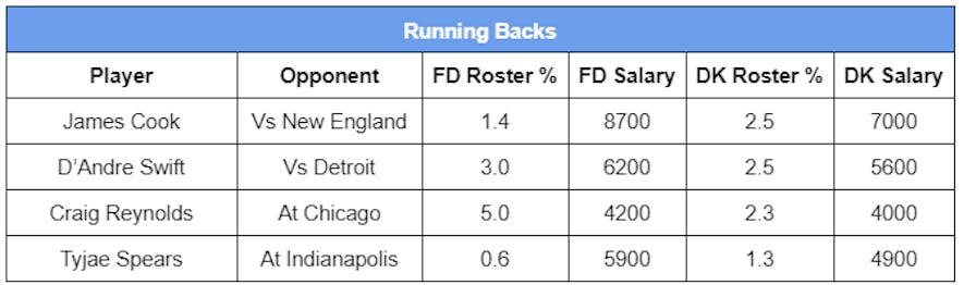 running backs